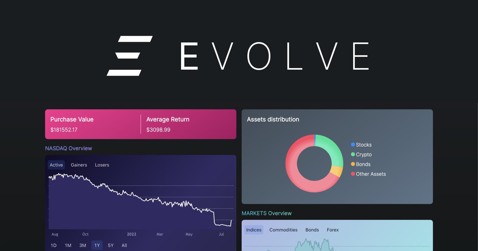 Introducing Evolve - your dream online portfolio manager!