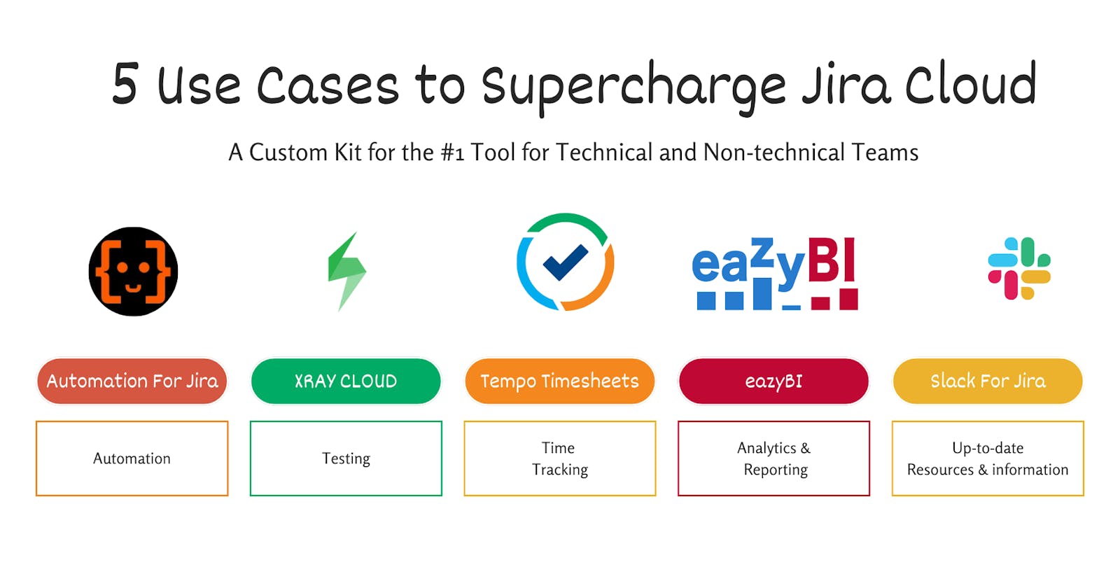 5 Use Cases to 
supercharge Your Jira Cloud Experience
