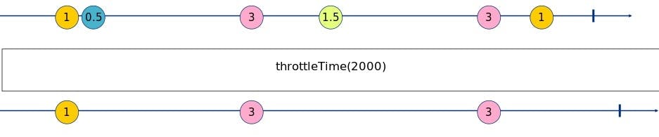throttleTime Marble Diagram