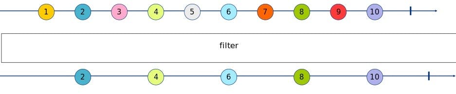 filter Marble Diagram