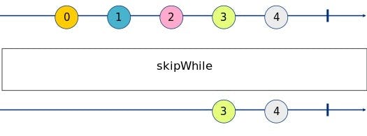 skipWhile Marble Diagram