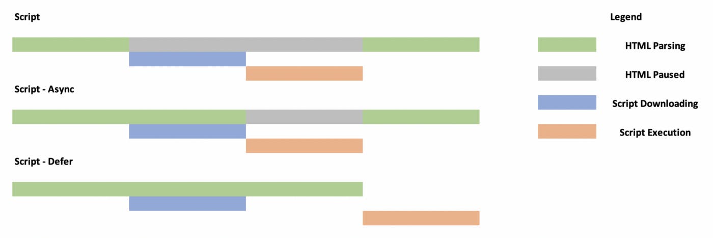 JavaScript defer and async