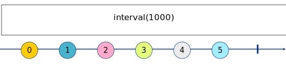 interval Marble Diagram Text