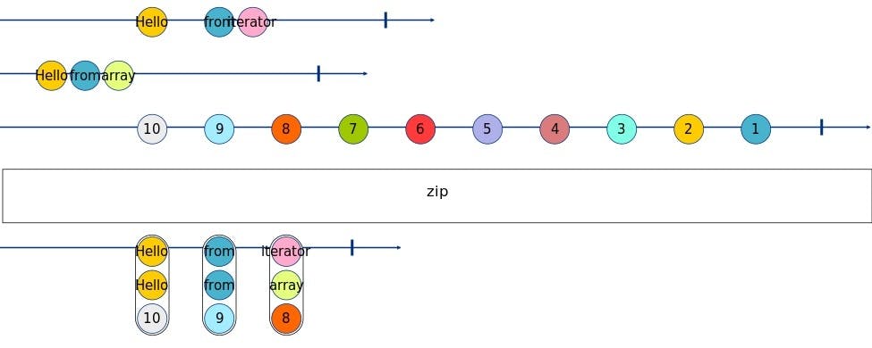 zip Marble Diagram