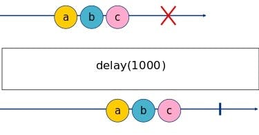 delay Marble Diagram