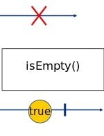 isEmpty Marble Diagram