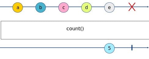 count Marble Diagram