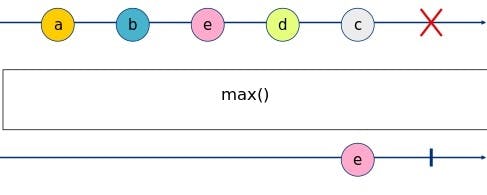 max Marble Diagram