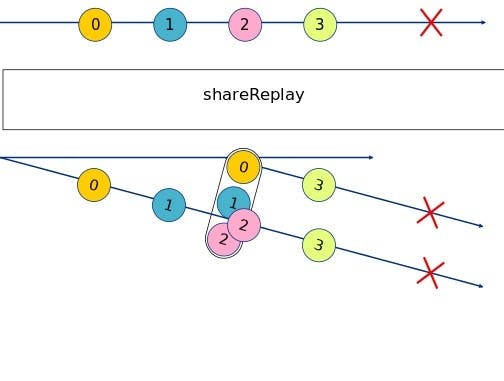 shareReplay Marble Diagram