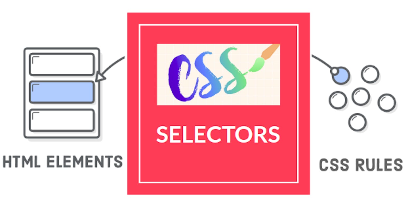 All about selectors in CSS