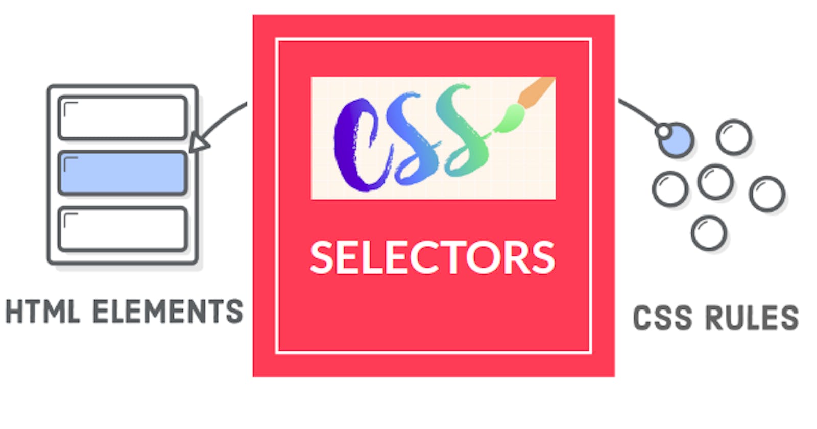 All about selectors in CSS