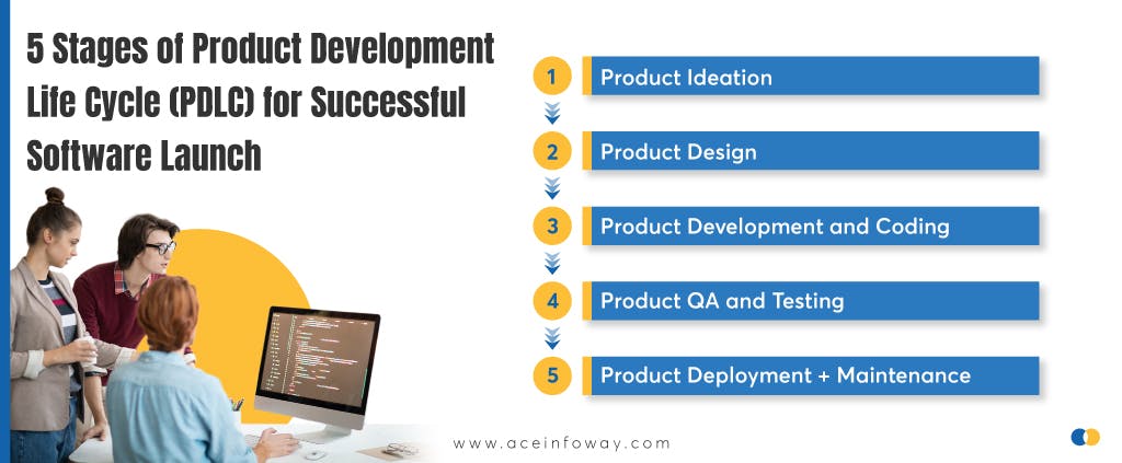 5-stages-of-product-development-life-cycle.jpg