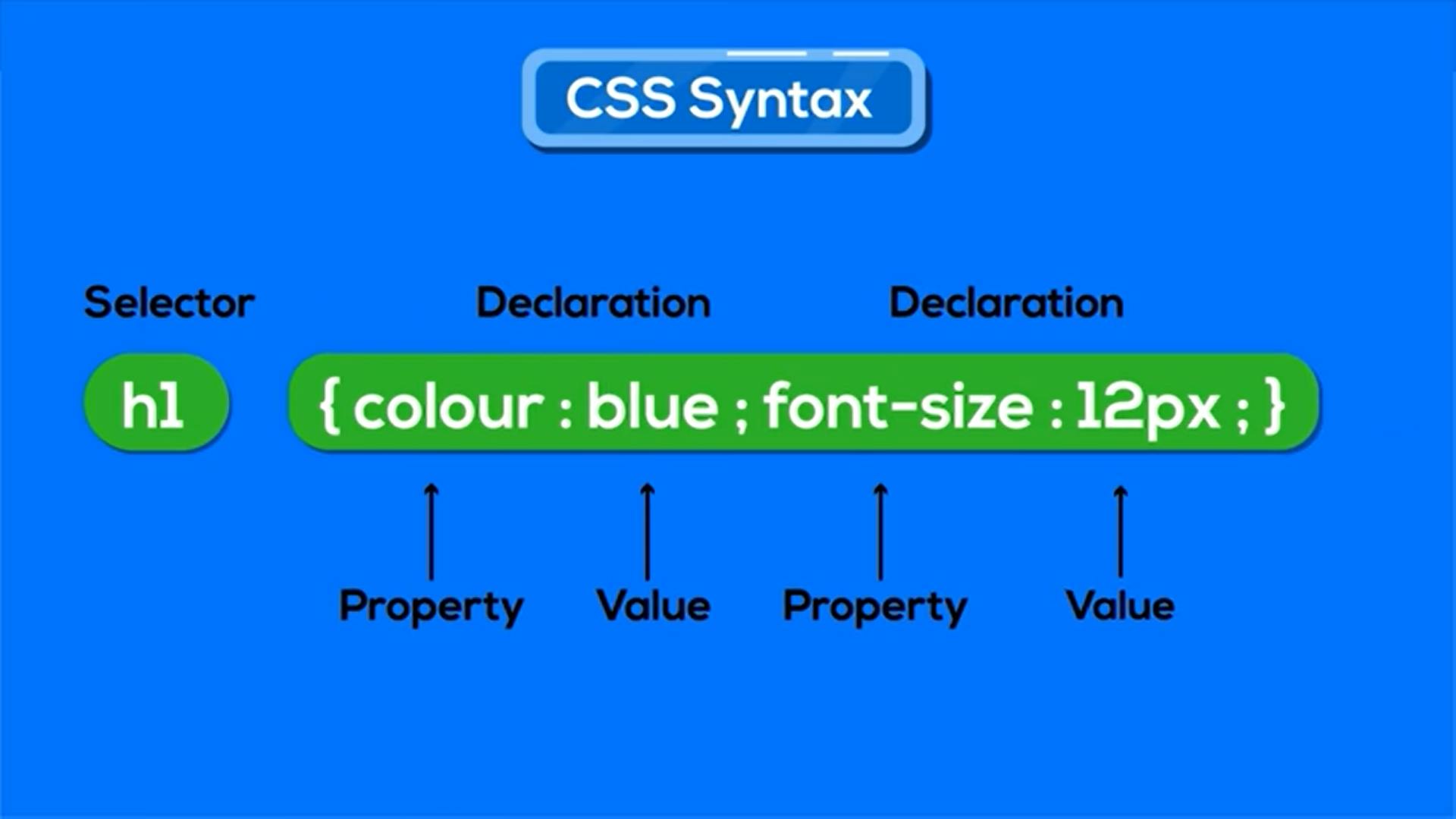 CSS Syntax.png