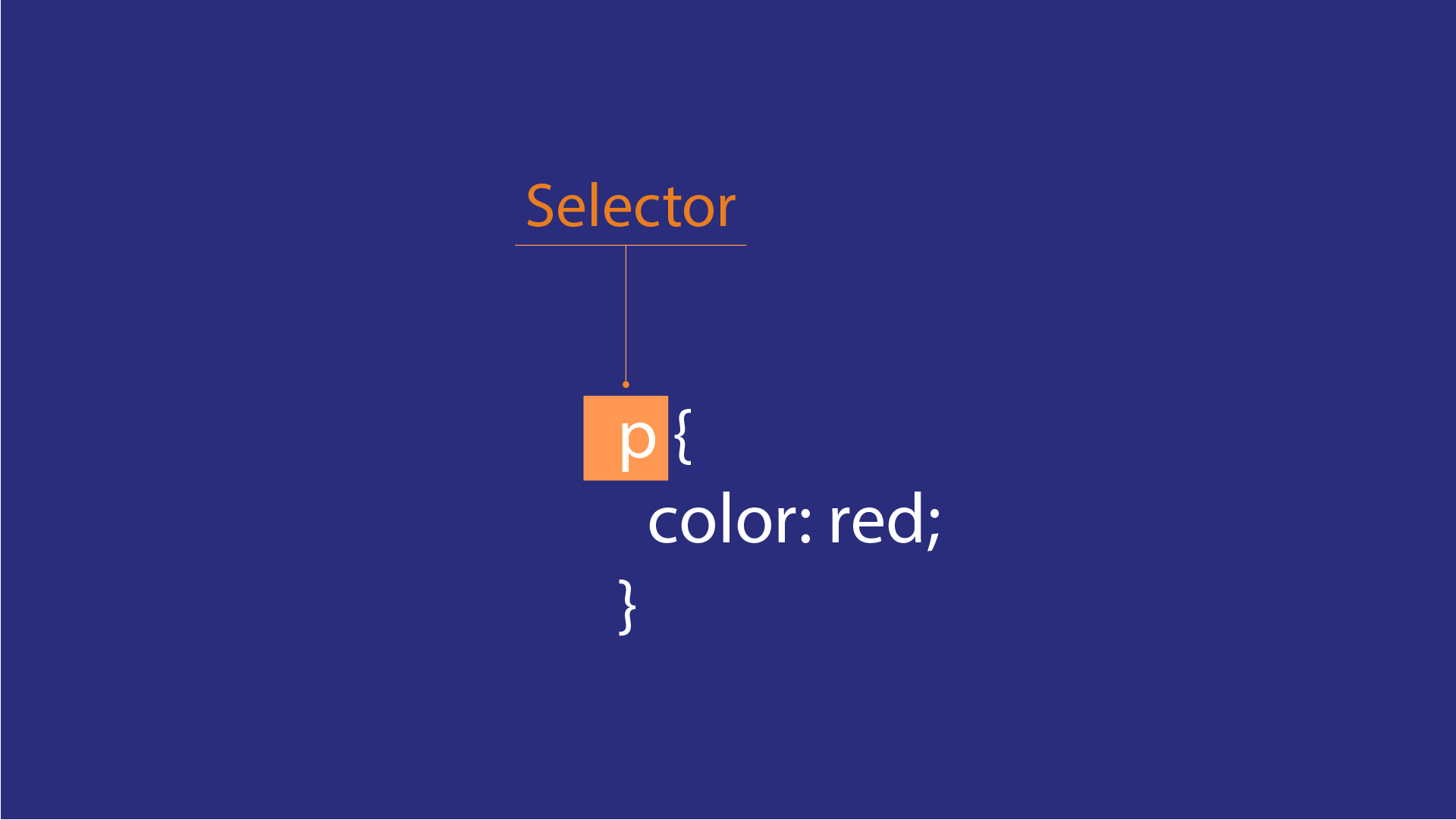 Pseudo Selectors - 101
