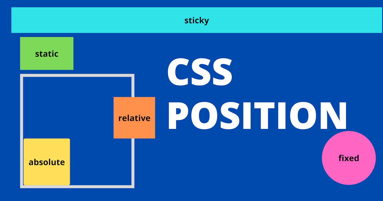 Understanding Positions in CSS.