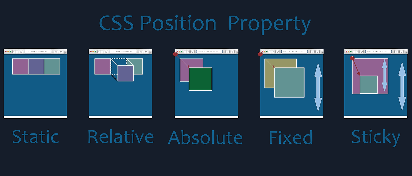 The CSS Position