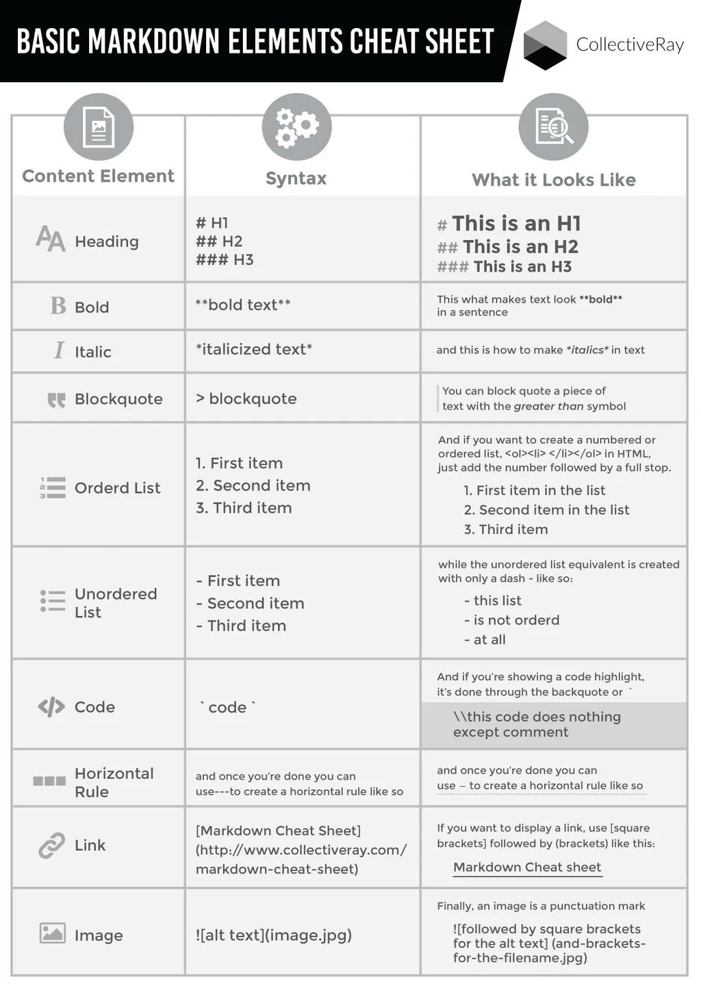 markdown-cheat-sheet-basic-elements.png