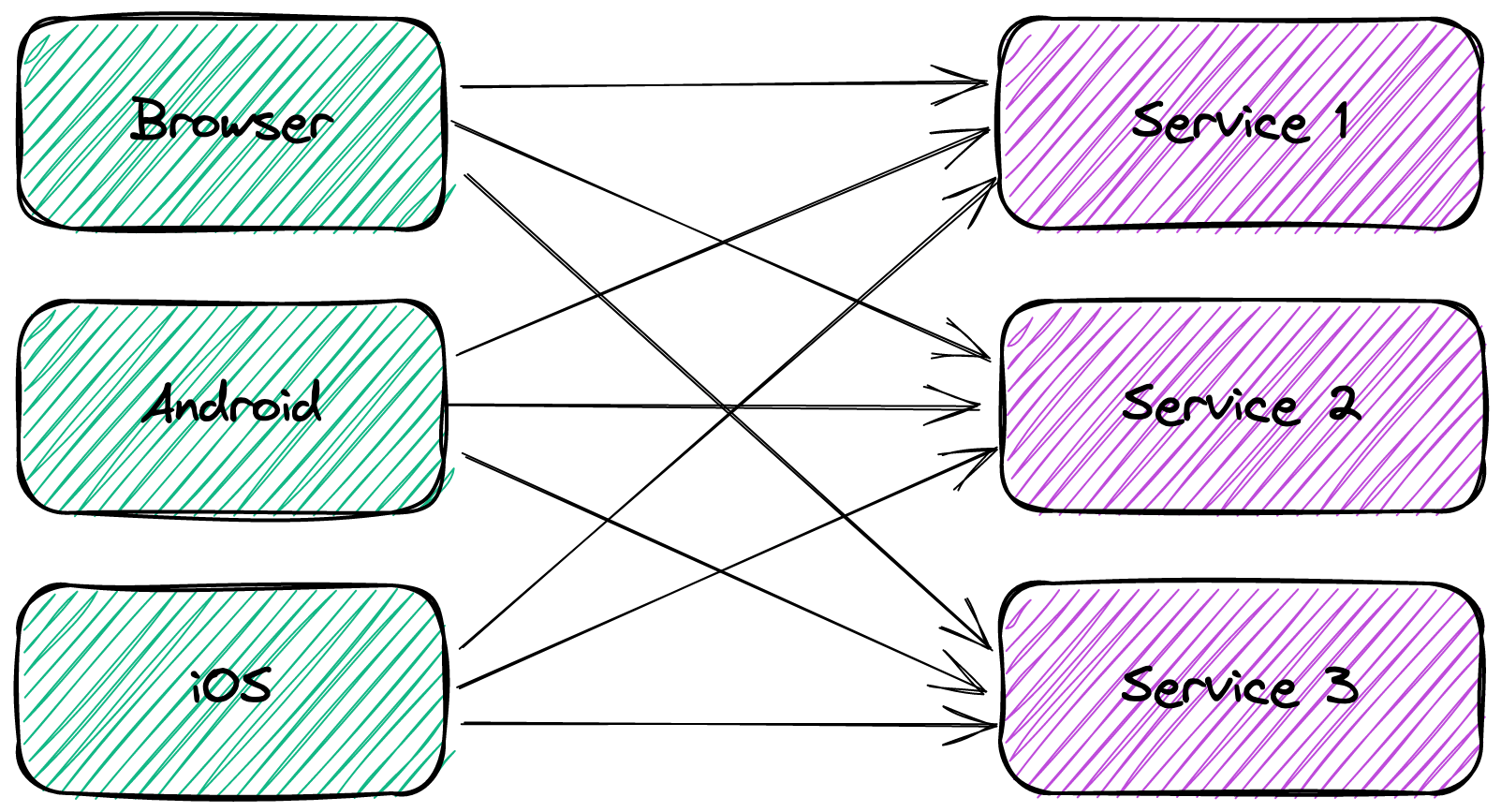 Microservices