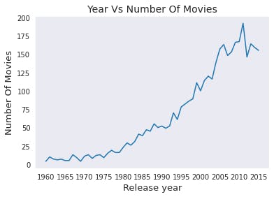 moviesyearly.png