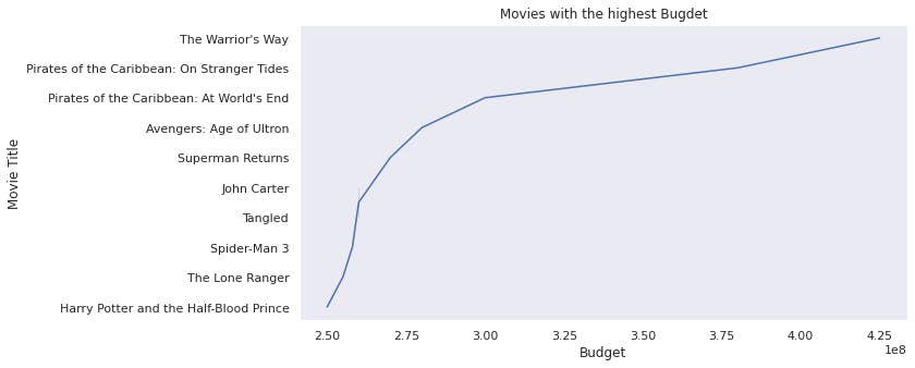 moviesbudget.png