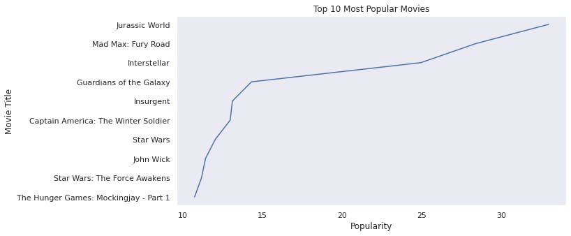 top10popularmovies.png