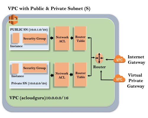 architecture-of-vpc.png