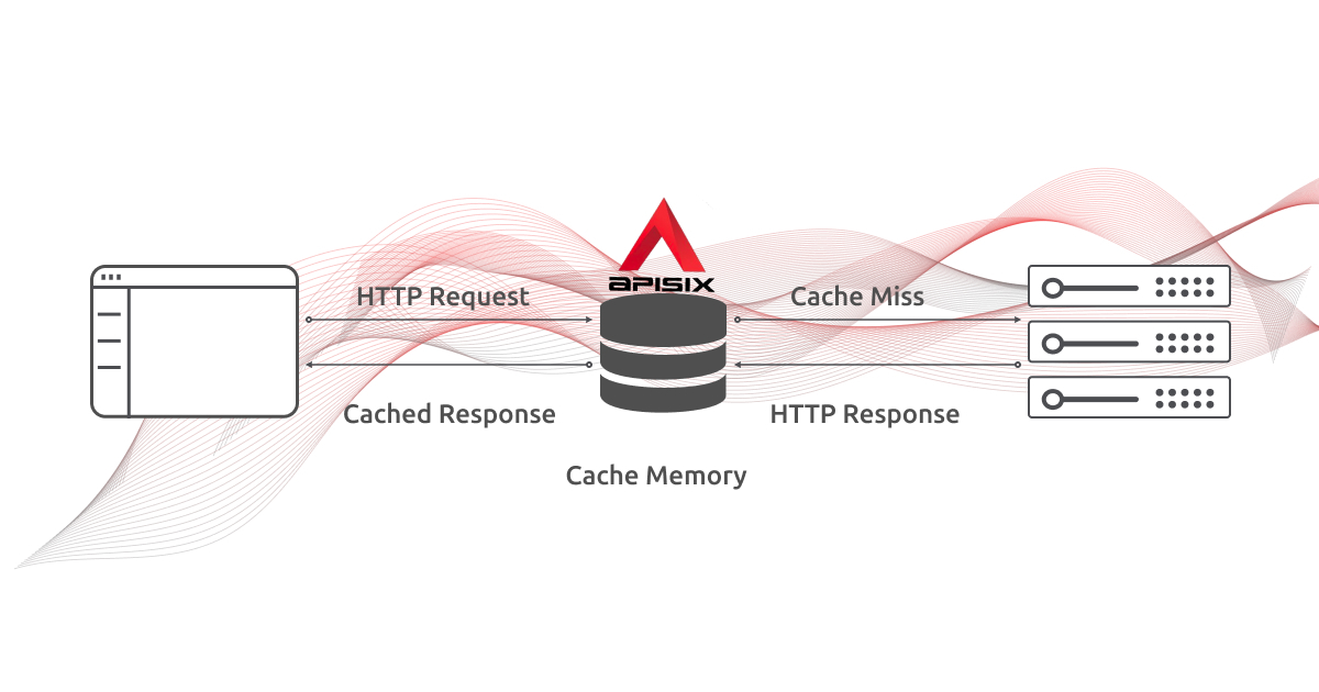 Apache APISIX API Gateway cache