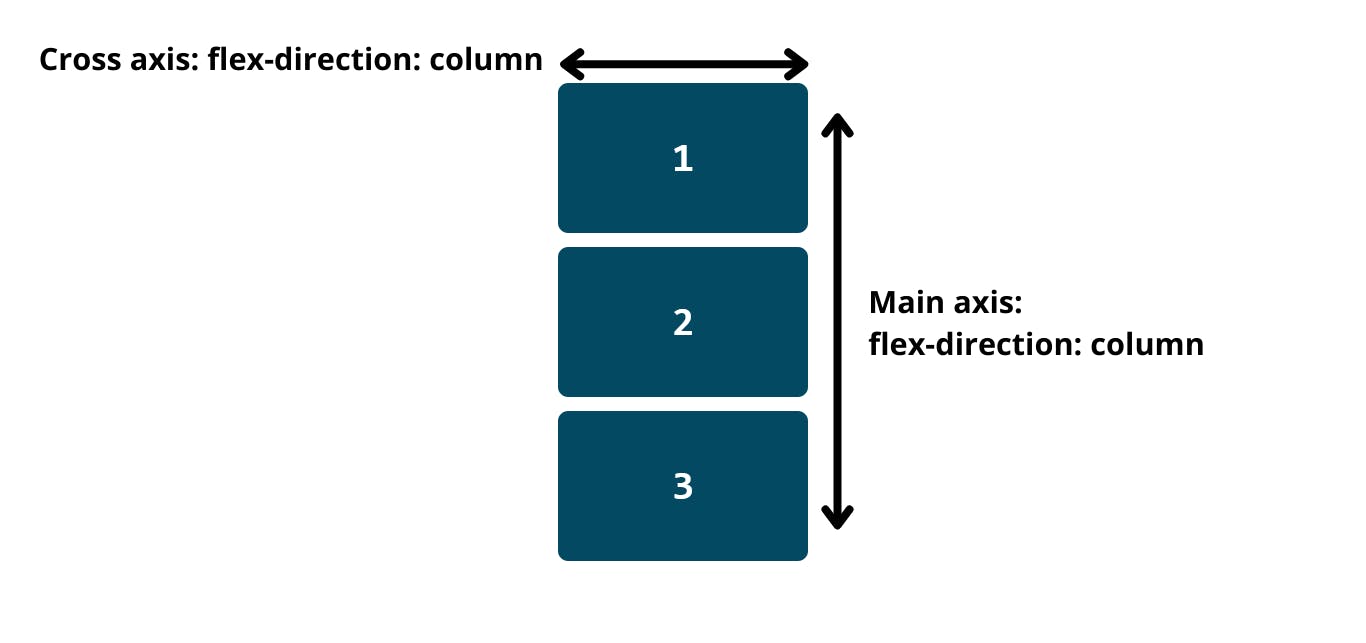 Main axis flex-direction column (1).png