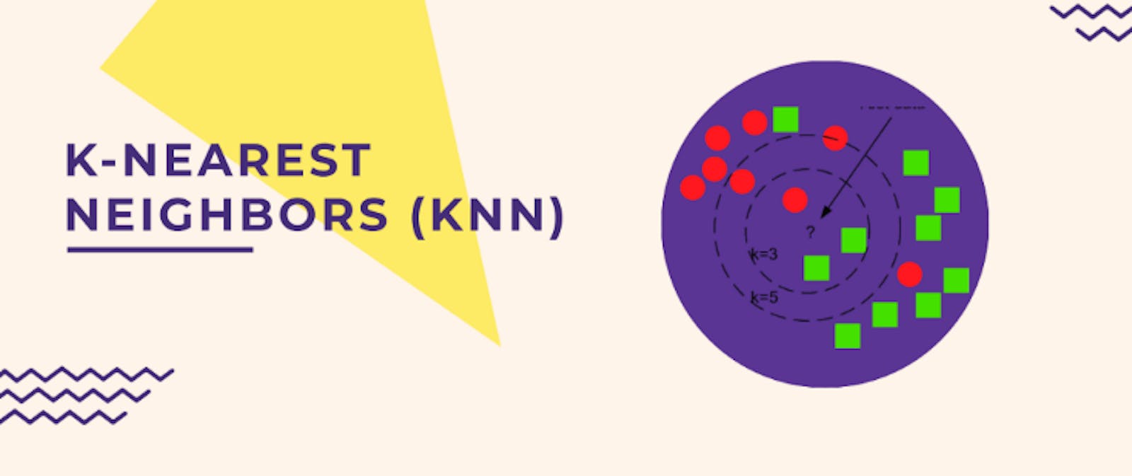 K-Nearest Neighbors algorithm(KNN)