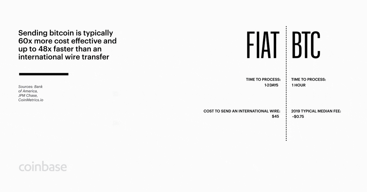 2a_bitcoin-vs-fiat.gif