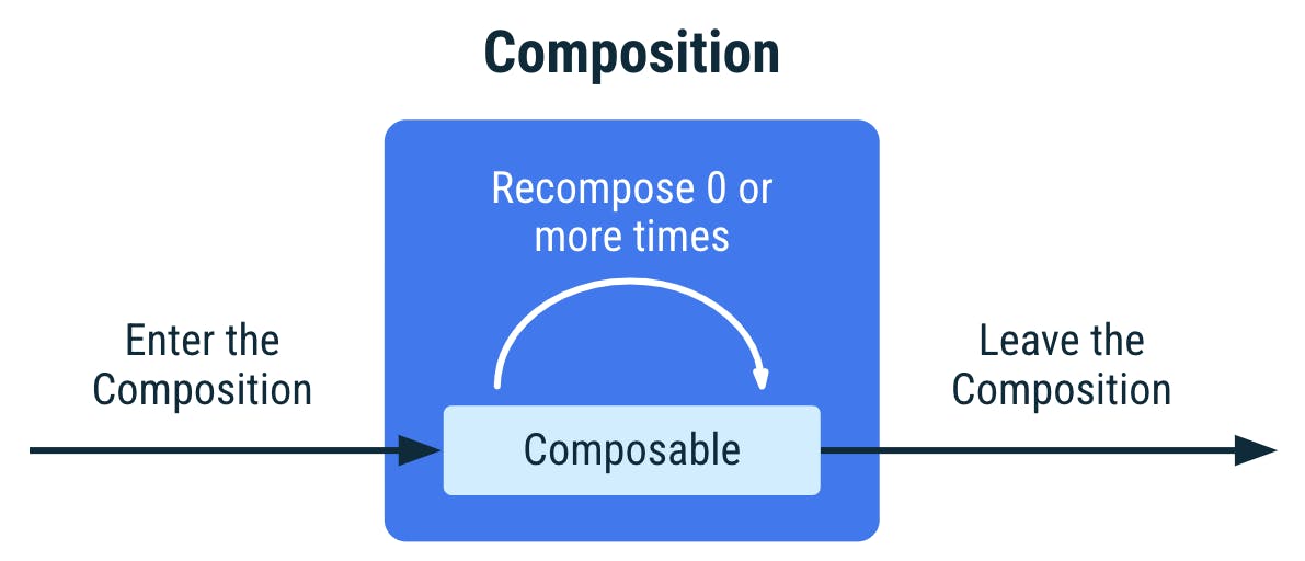 lifecycle-composition.png