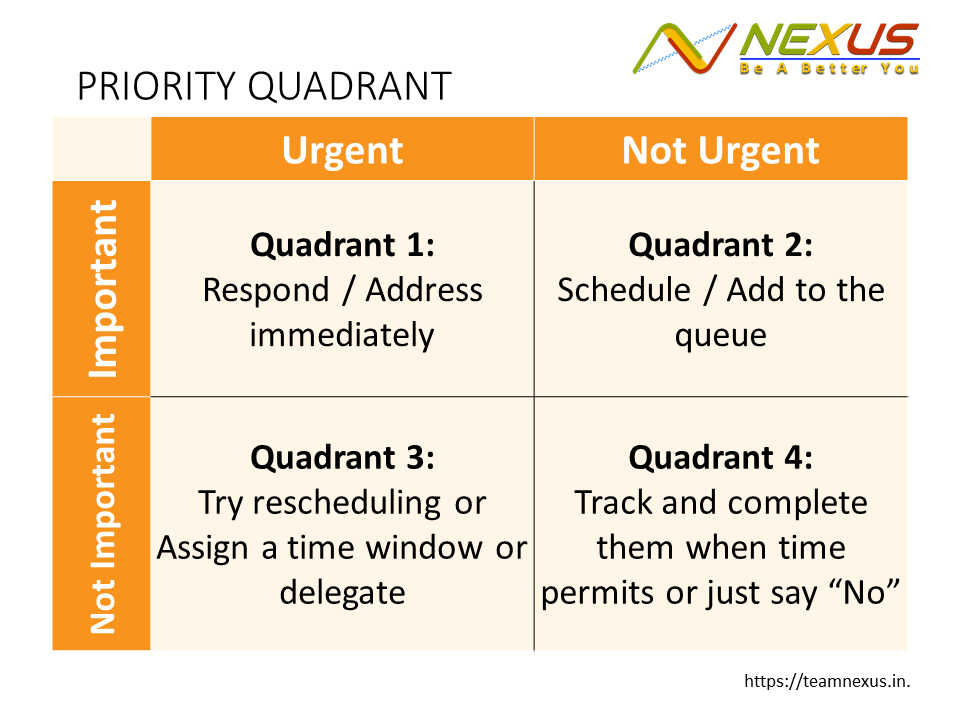 priority-quadrant.png