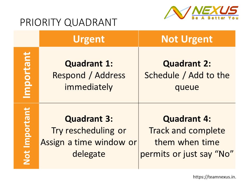 priority-quadrant.png