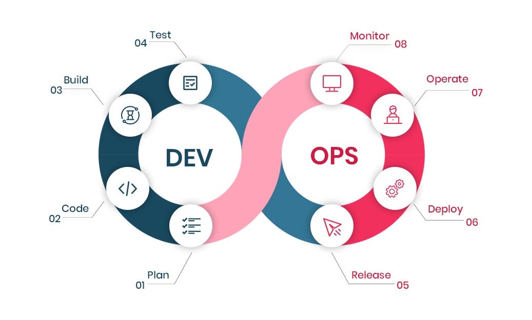 DevOps-Methodology.jpg