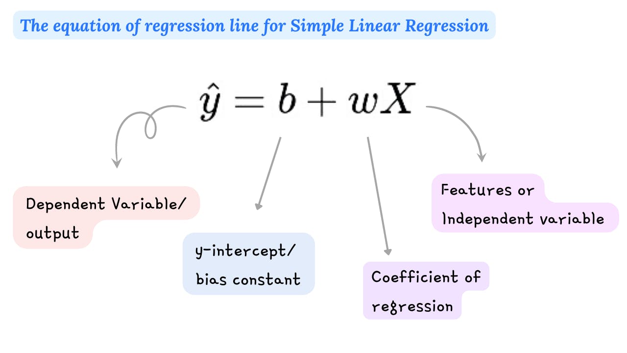 Simple Linear equation.png
