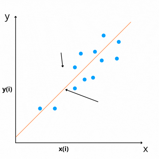 scatter plot with error.gif