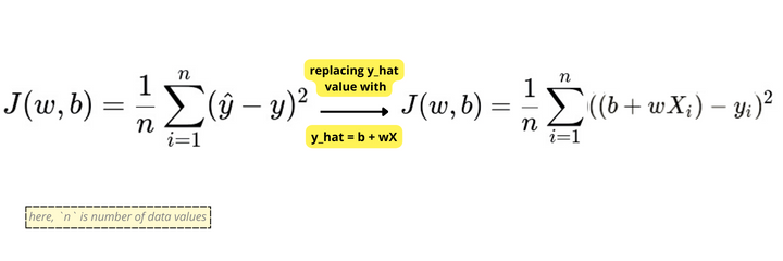 J(w, b) equation.png