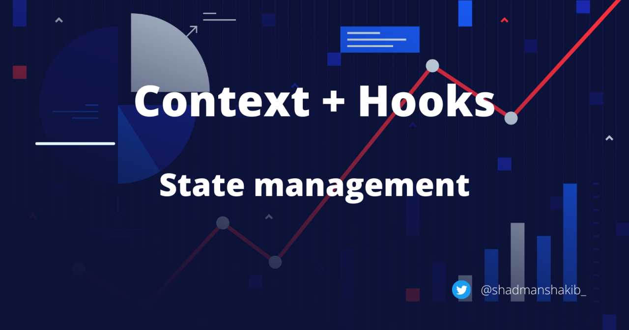 Using Context API in React ( Classes)