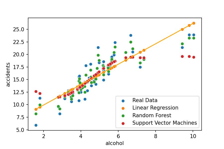 Linear regression store machine learning java