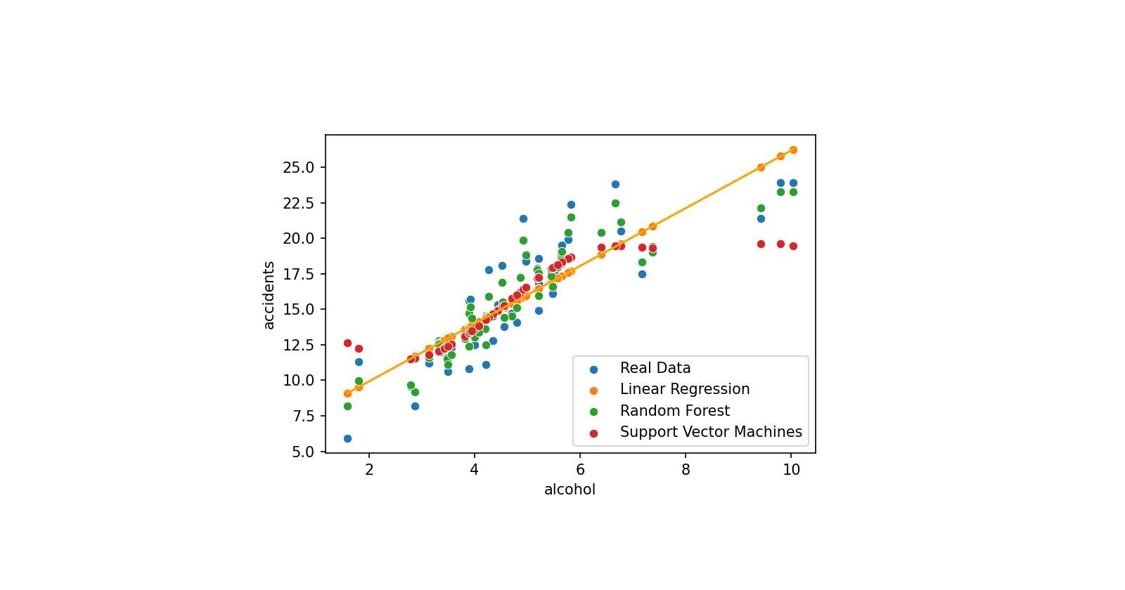 #01 | The Linear Regression & Supervised Regression Models