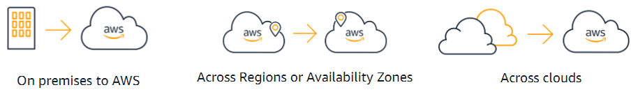 AWS MGN image1.PNG