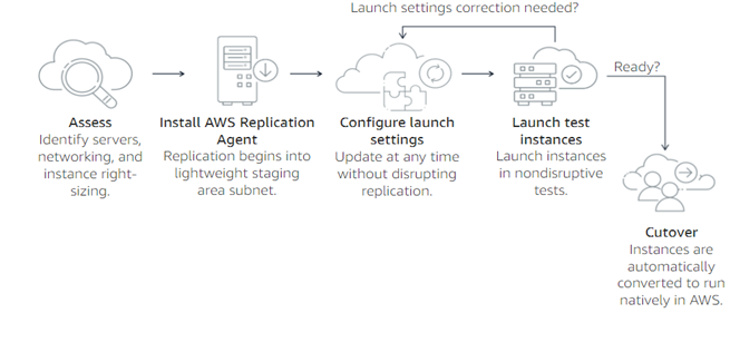 AWS MGN image5.PNG