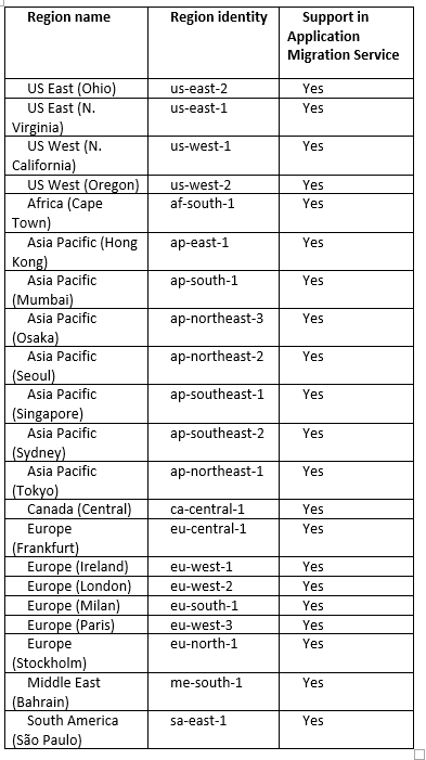 AWS MGN image7.PNG