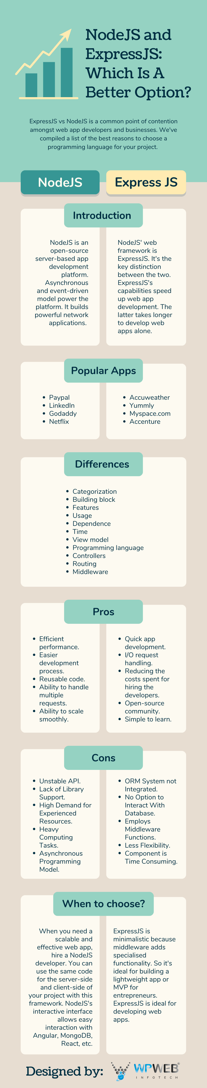 NodeJS and ExpressJS Which Is A Better Option.png