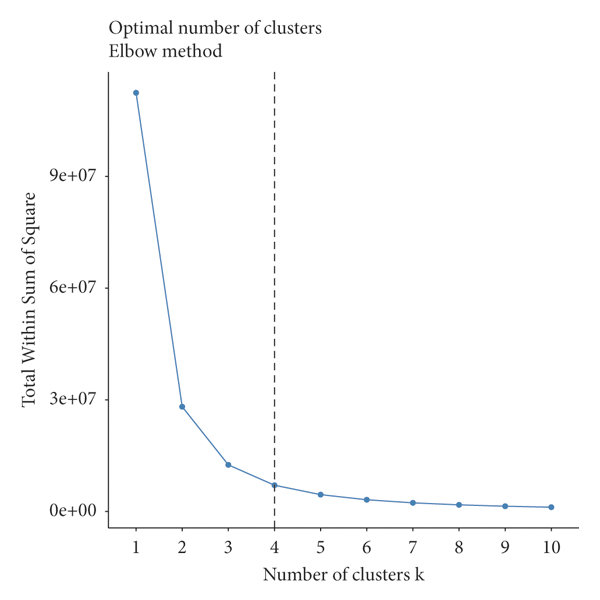 Optimal-number-of-clusters-with-the-elbow-method-for-Scenario-1_Q640.jpg