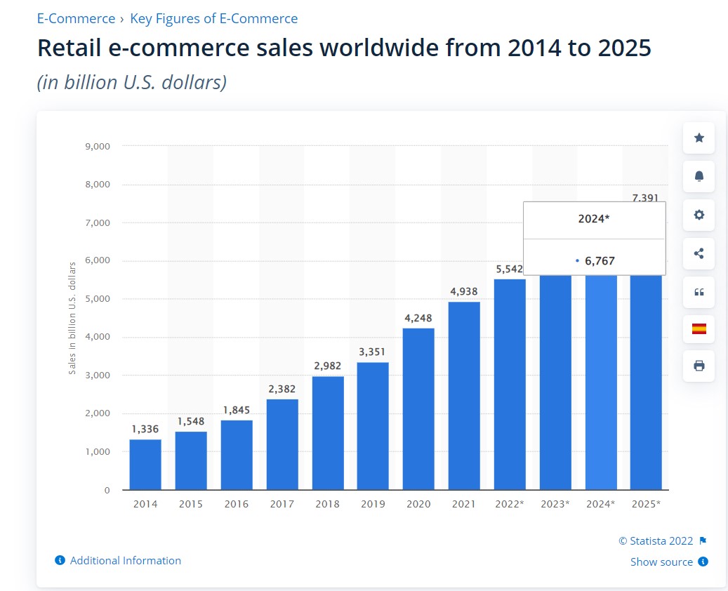retail-ecommerce-sales.jpg