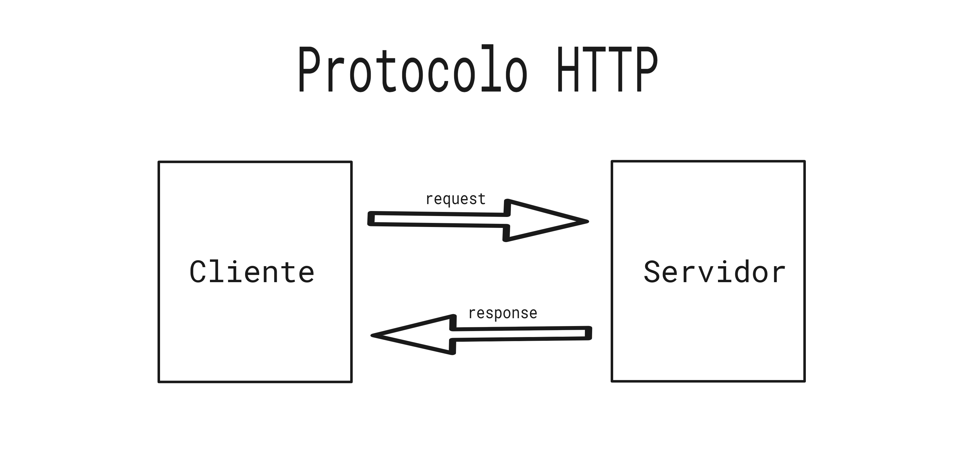 draw-protocolohttp.png