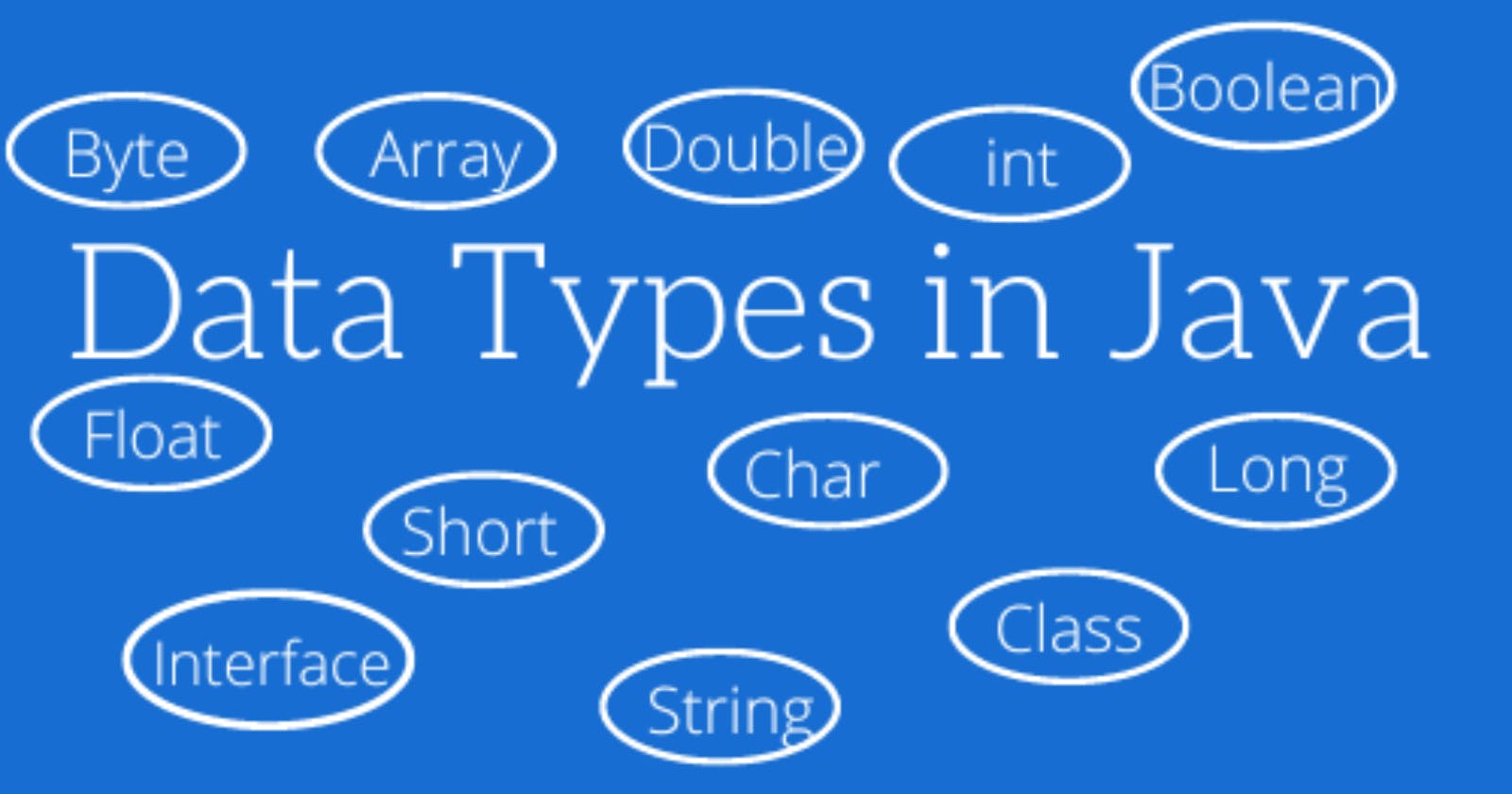 Data type types in Java