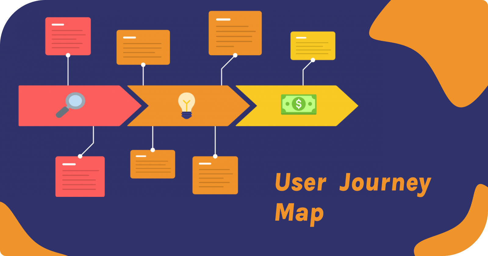 ¿Cómo hacer un User Journey Map?
