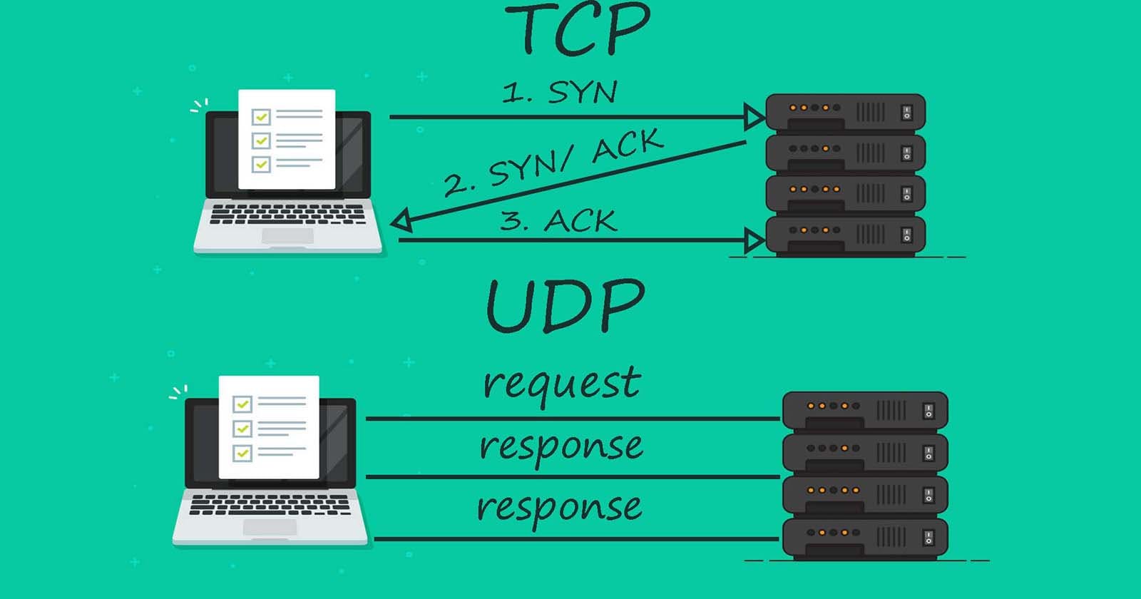 What are TCP and UDP? How do they work?